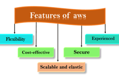 Fitur Amazon Web Service