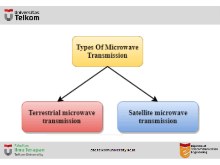 Transmisi Tidak Terpandu