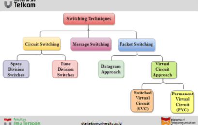 Tehnik Switching