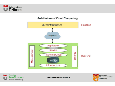 Arsitektur Cloud Computing