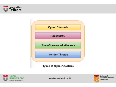 Jenis Penyerang Cyber