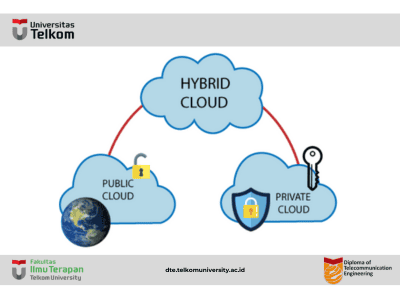 Jenis-Jenis Cloud Computing
