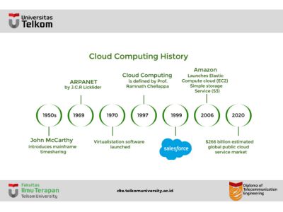 Sejarah Cloud Computing