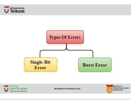 Error Detection Error Detection