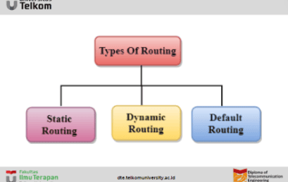 Routing