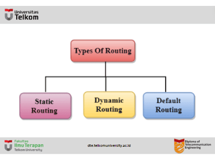 Routing
