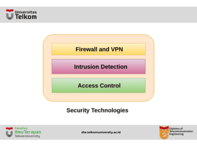 Teknologi Cyber Security Teknologi Cyber Security