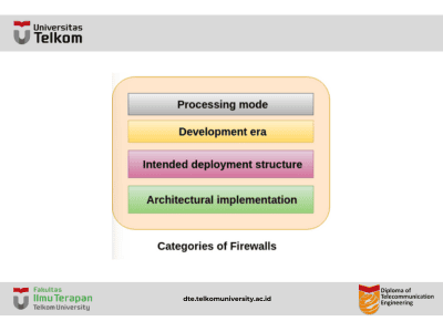 firewall