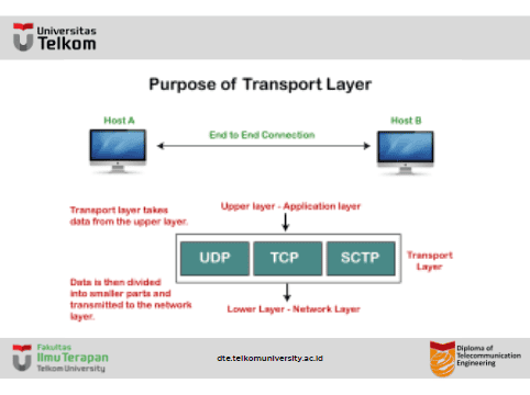 TCP TCP