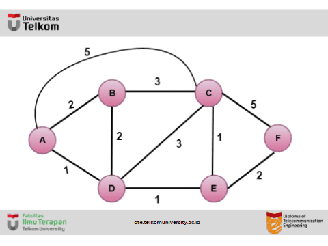 Link State Routing