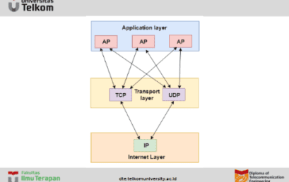 Transport Layer
