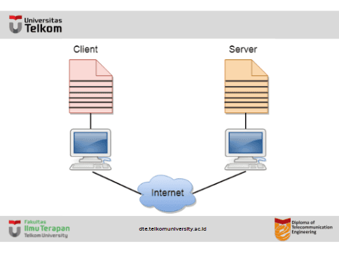 Client and Server model Client and Server model