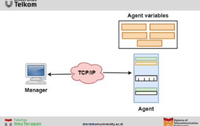 SNMP