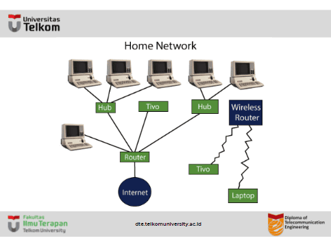 What is a Router? What is a Router?