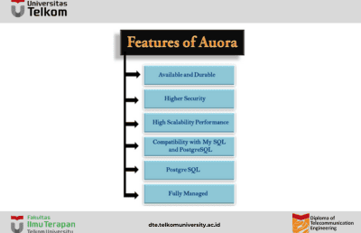 Macam-macam Database Services : Mengenal Amazon Aurora