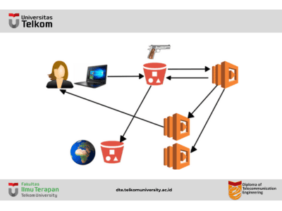 AWS LAMBDA : Pengertian dan Cara Kerja AWS LAMBDA : Pengertian dan Cara Kerja