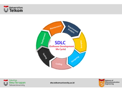 Software Development Life Cycle (SDLC)