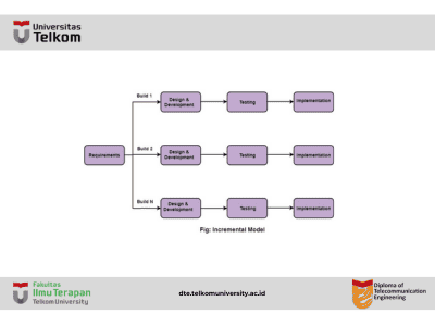 Model Incremental Model Incremental