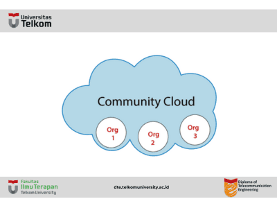 Community Cloud Community Cloud