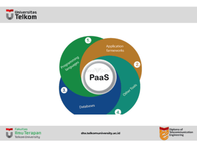 Platform as a Service | PaaS