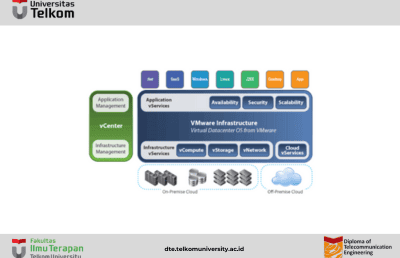 Virtualization in Cloud Computing