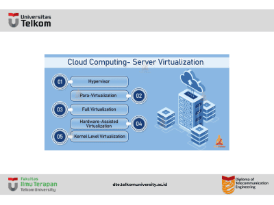 Server Virtualization