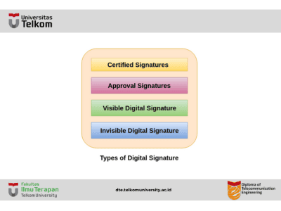 Tanda Tangan Digital Tanda Tangan Digital