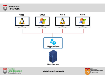 Cloud Hypervisor