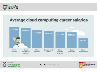 Cloud Computing Jobs