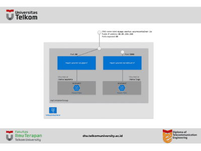 Apa itu Container Group di Microsoft Azure?