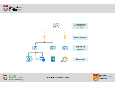 Apa itu Microsoft Azure Subscription?