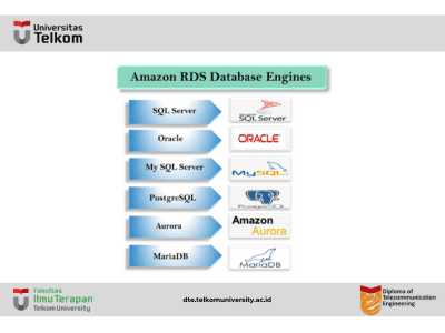 Macam-macam Database Services : Relational Databases