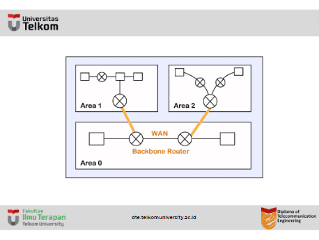 Apa itu OSPF (Open Shortest Path First) Protocol ? Apa itu OSPF (Open Shortest Path First) Protocol ?