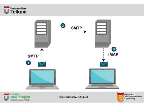 Apa itu IMAP Protocol ?