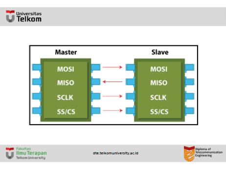 Apa yang dimaksud dengan Protocol SPI ?
