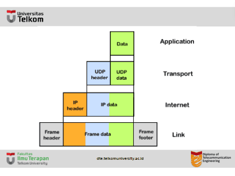 Apa itu IP (Internet Protokol) ?