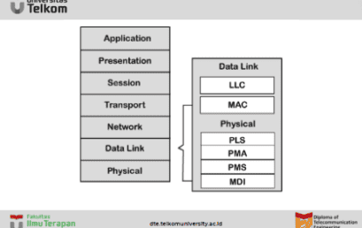 Apa itu CAN (Controller Area Network) protocol ?
