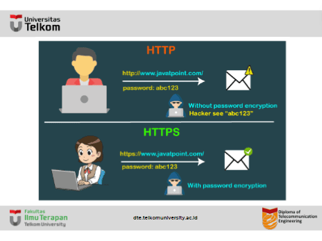 Apa Perbedaan Antara HTTP dan HTTPS ?