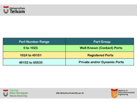 Apa itu port TCP?