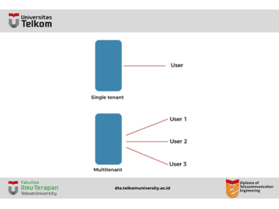 Multitenancy in Cloud computing