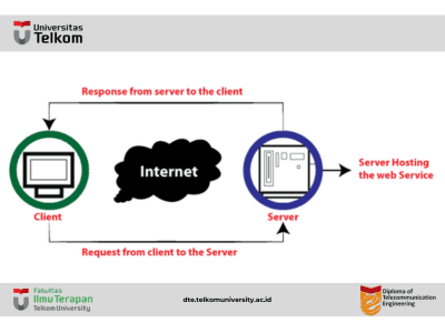 Web Services in Cloud Computing