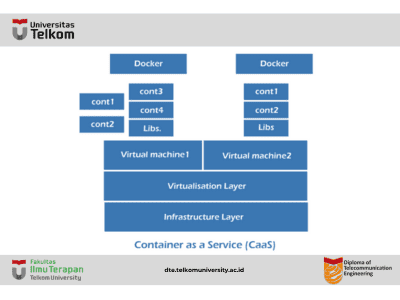 Container as a Service (CaaS) in Cloud Computing Container as a Service (CaaS) in Cloud Computing