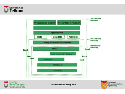 Cloud Computing Security Architecture