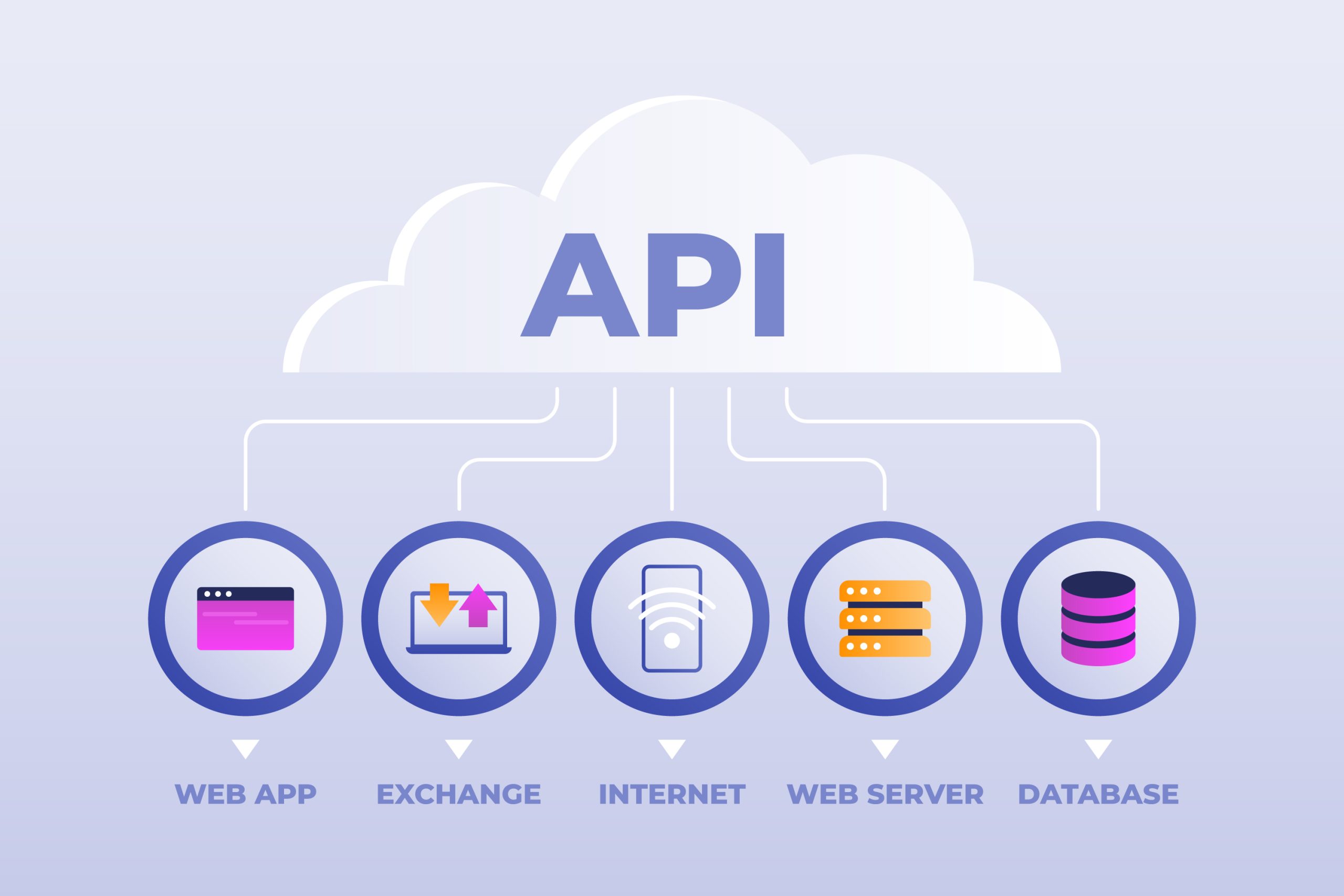 Perlindungan API: Mengamankan Jantung Aplikasi Modern dari Serangan