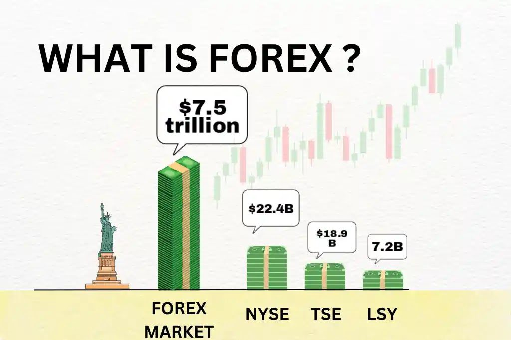 Mengenal Forex: Apa Itu Trading Valuta Asing dan Bagaimana Cara Kerjanya?