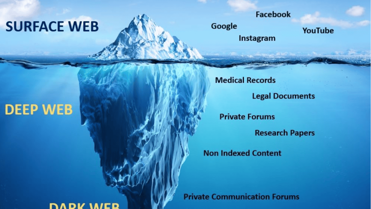 Surface Web, Deep Web, dan Dark Web: Apa Bedanya? Surface Web, Deep Web, dan Dark Web: Apa Bedanya?
