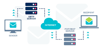 Mengenal SMTP