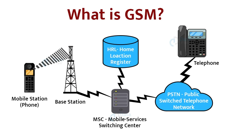 Apa itu GSM