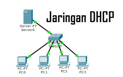 Tutorial Membangun Server DHCP di Jaringan Lokal Anda: Otomatisasi Alokasi IP