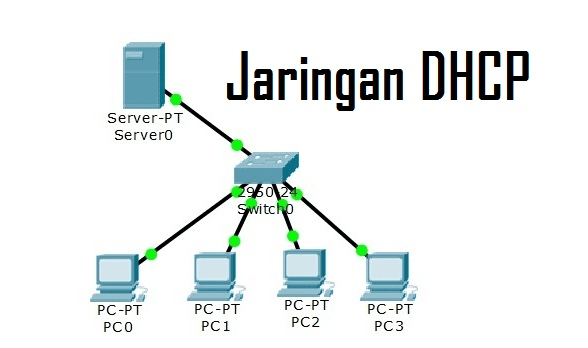 Tutorial Membangun Server DHCP di Jaringan Lokal Anda: Otomatisasi Alokasi IP Tutorial Membangun Server DHCP di Jaringan Lokal Anda: Otomatisasi Alokasi IP